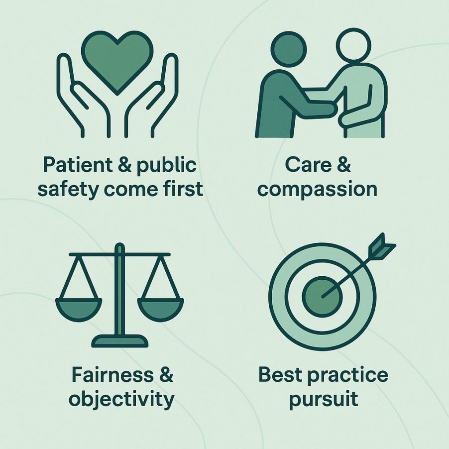 Illustration of HPAC values